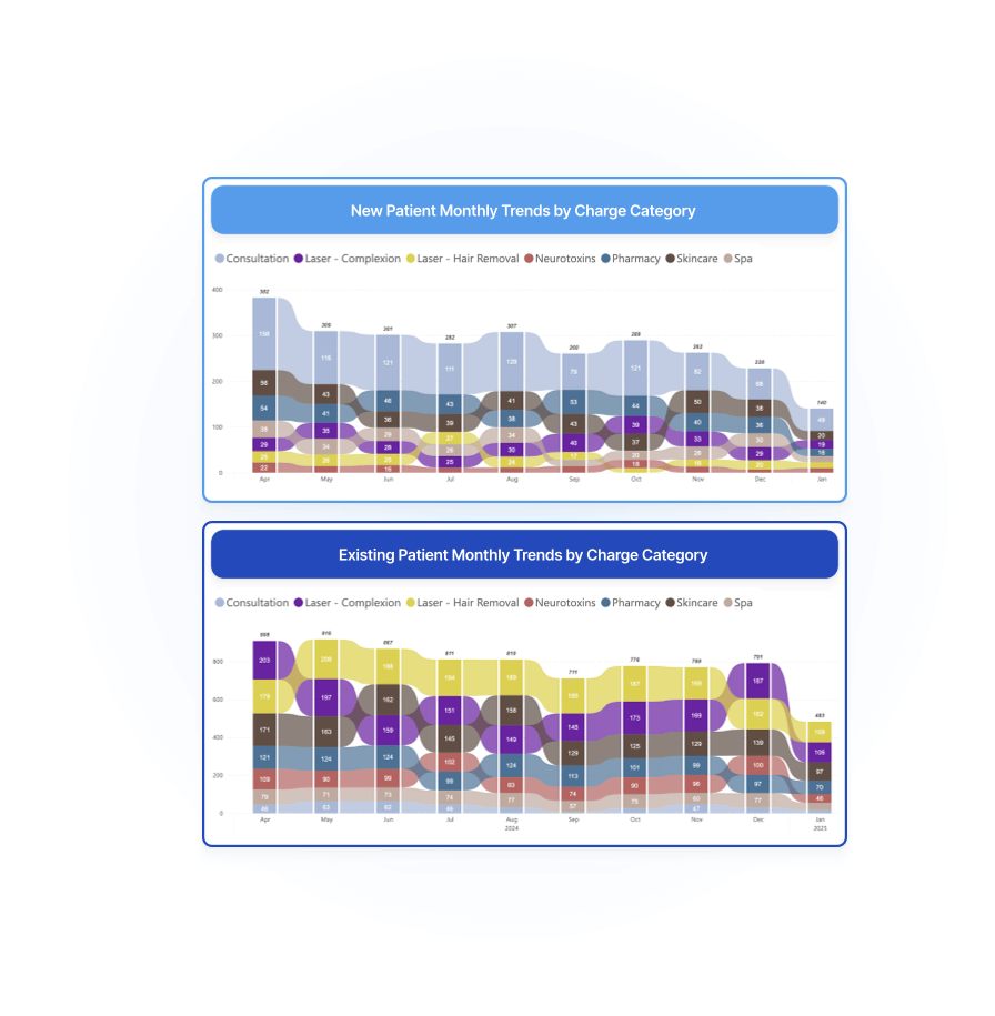 Analytics Dashboards​