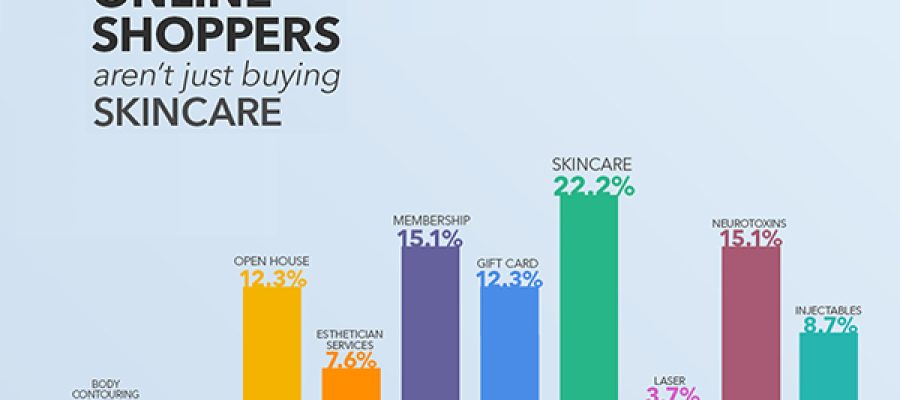 DermPRO-Online-Shopping