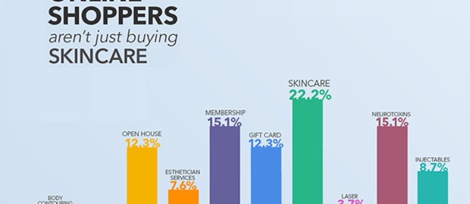 DermPRO-Online-Shopping