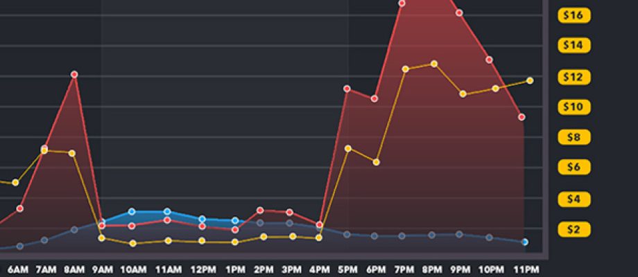 DermPRO-spend-per-session-1