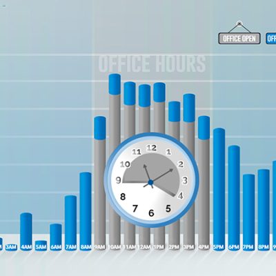 hourly-purchasing-2020