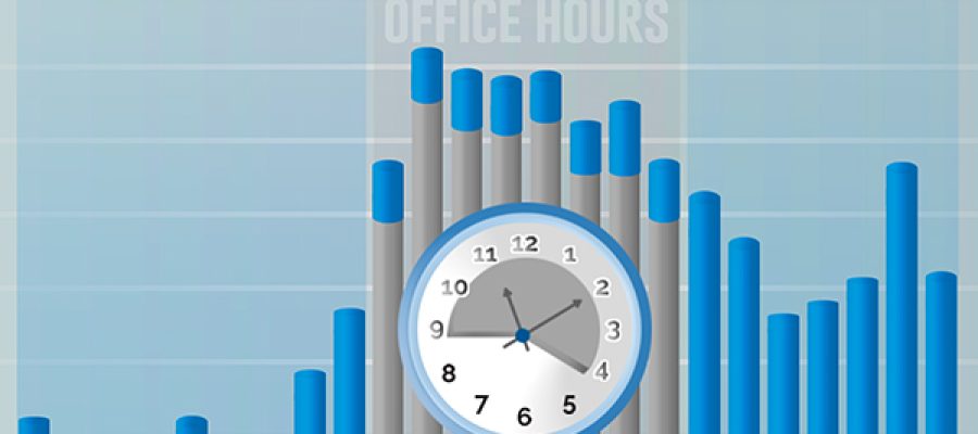 hourly-purchasing-2020