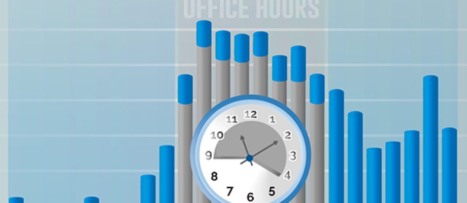 hourly-purchasing-2020